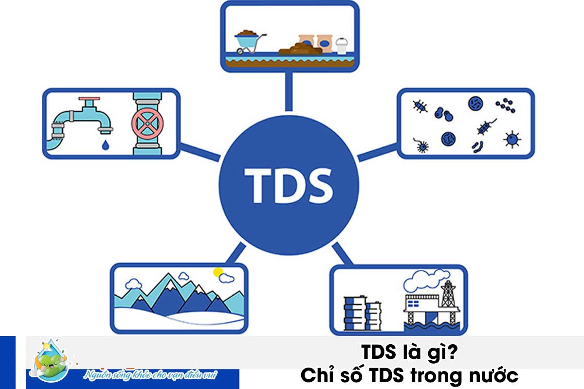 TDS là gì? chỉ số tds bao nhiêu là an toàn cho sức khỏe